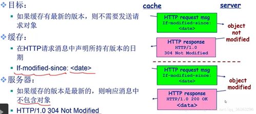 Web缓存技术 优化网络性能的关键