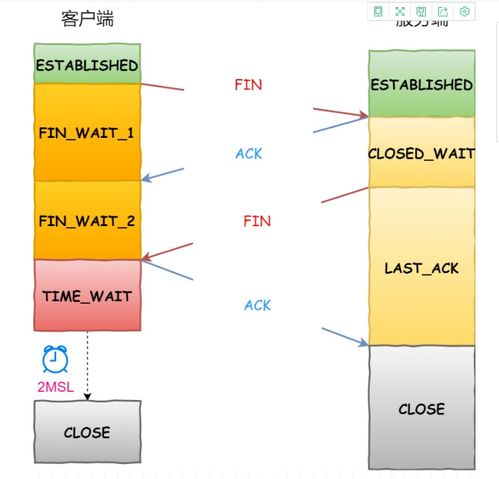 计算机网络校招高频面试题整理 含答案