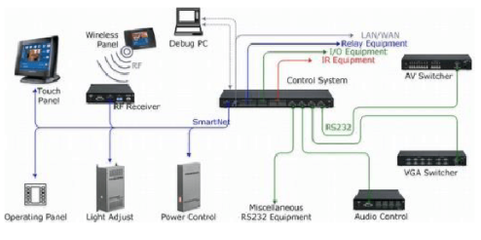 5G物联时代可视化解决方案 驱动数字化转型的技术新引擎